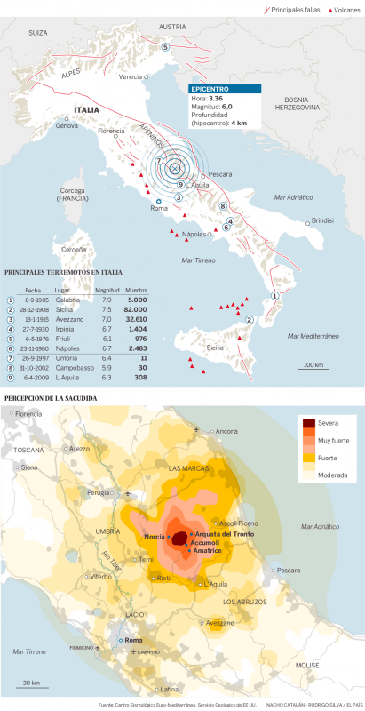 Terremoto en el centro de Italia