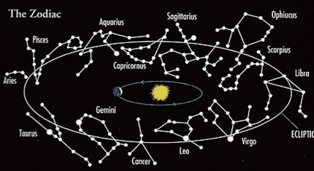 ¿Qué dice la Biblia acerca de la astrología o el zodíaco? ¿Es la astrología algo que un cristiano debe estudiar?